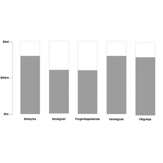 Vinterfodrad allroundhandske nitril