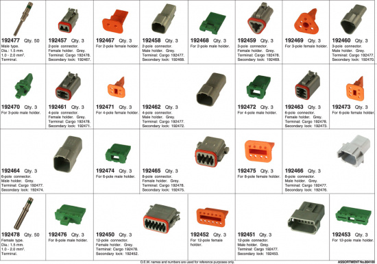 SORTIMENT MED DT-ANSLUTNINGAR