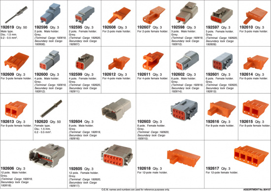 SORTIMENT DTM-ANSLUTNINGAR